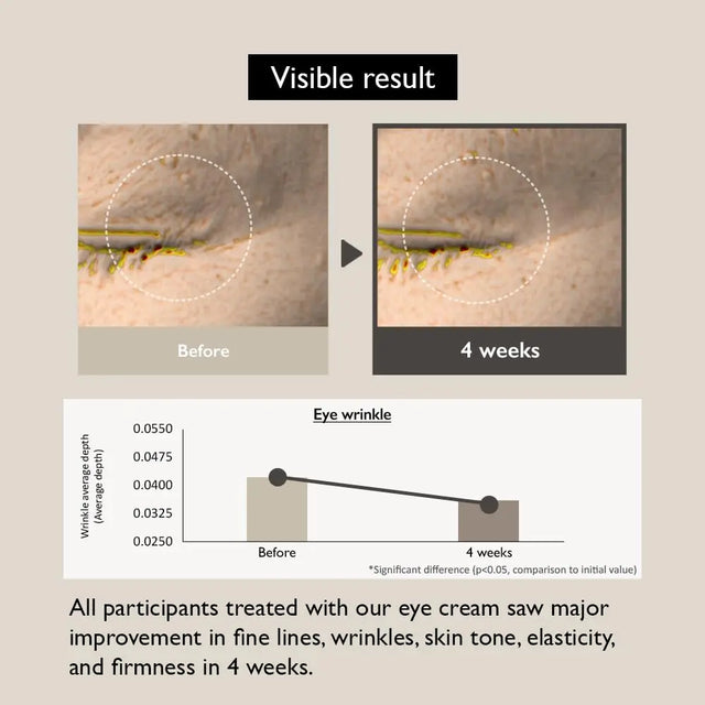 Augencreme Wonder Black Rice Anti-Aging 20ml von Haruharu