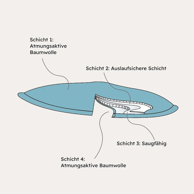 Stilleinlagen wiederverwendbar Schwarz 6er Set von Carriwell