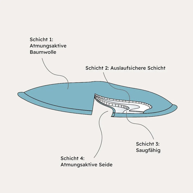 Stilleinlagen wiederverwendbar Seide Weiss 6er Set von Carriwell