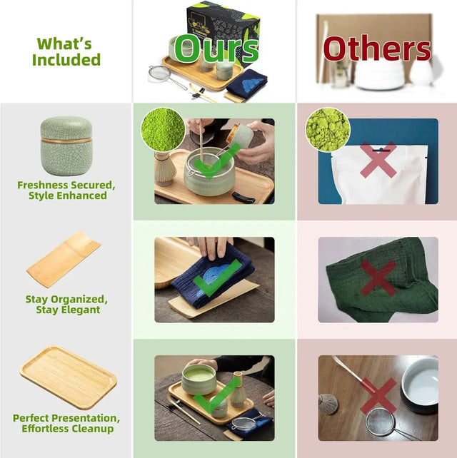 Matcha Set Hellgrün 10-tlg. von TEANAGOO