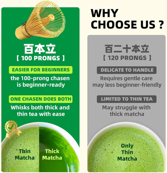 Matcha Set 6-tlg. Chasen, Chashaku, Sieb, Löffel & Halter von TEANAGOO