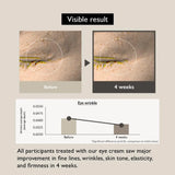 Augencreme Wonder Black Rice Anti-Aging 20ml von Haruharu