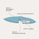 Stilleinlagen wiederverwendbar Schwarz 6er Set von Carriwell