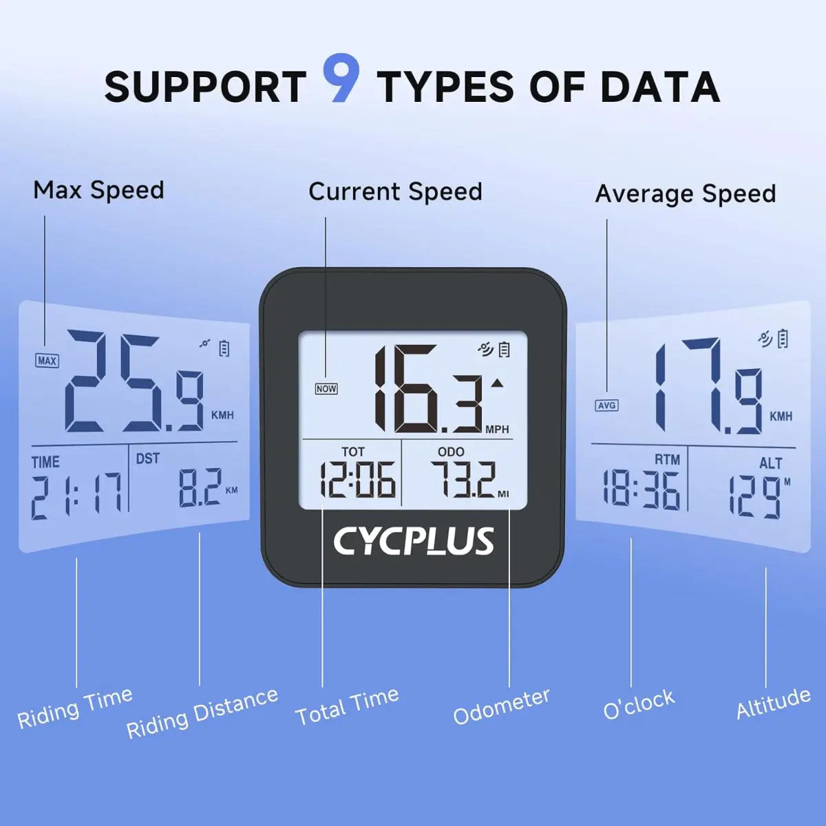 Fahrradcomputer G1 GPS Kabellos Kompakt 1.2 Zoll LCD von Cycplus