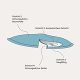 Stilleinlagen wiederverwendbar Seide Weiss 6er Set von Carriwell