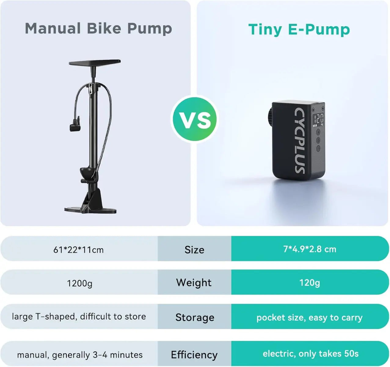 Fahrradpumpe AS2Pro Elektrisch Mini Kompressor Akku von Cycplus