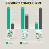 Fitness Kiwi Passionfruit Gum 100g Pack von JAWLINER