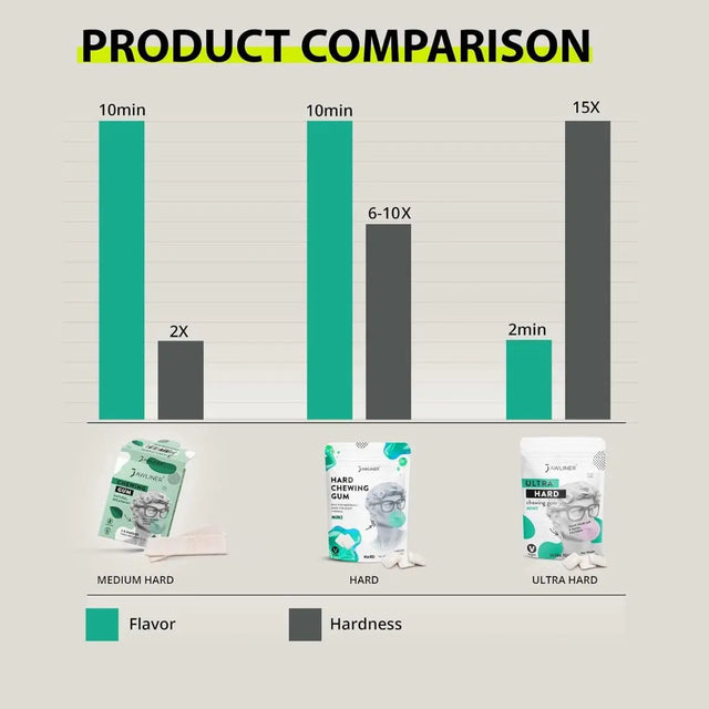 Fitness Kiwi Passionfruit Gum 100g Pack von JAWLINER