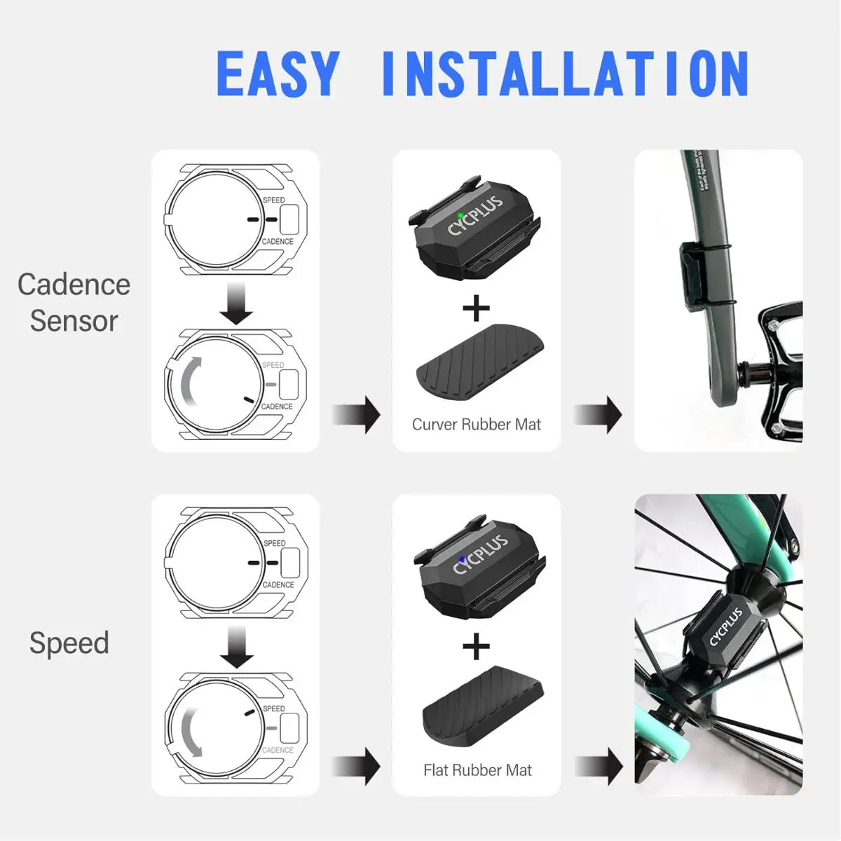 Fahrrad Geschwindigkeitssensor und Trittfrequenzsensor Dual Modul C3 von guteszeug.ch