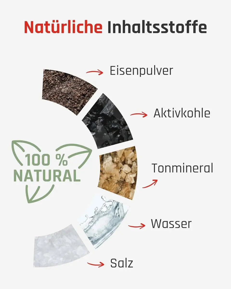 Wärmegürtel 8 Stück von TerraTherm