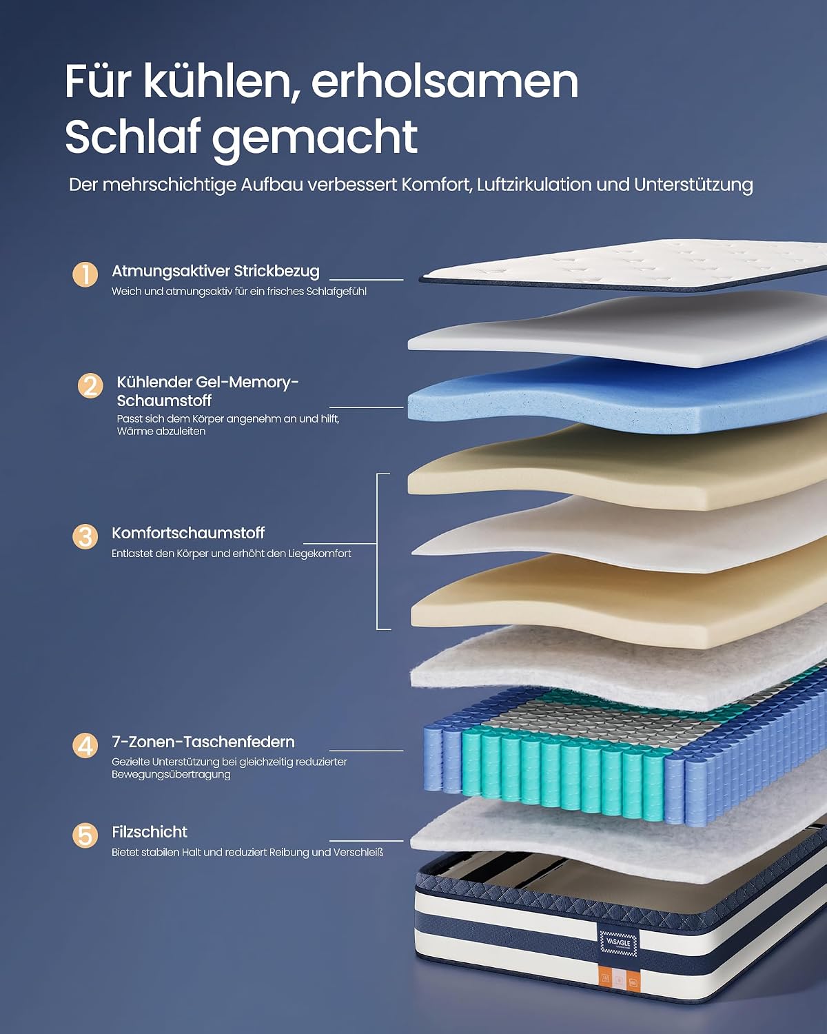 Hybridmatratze 200x90x25 cm 7-Zonen Taschenfederkern von Songmics