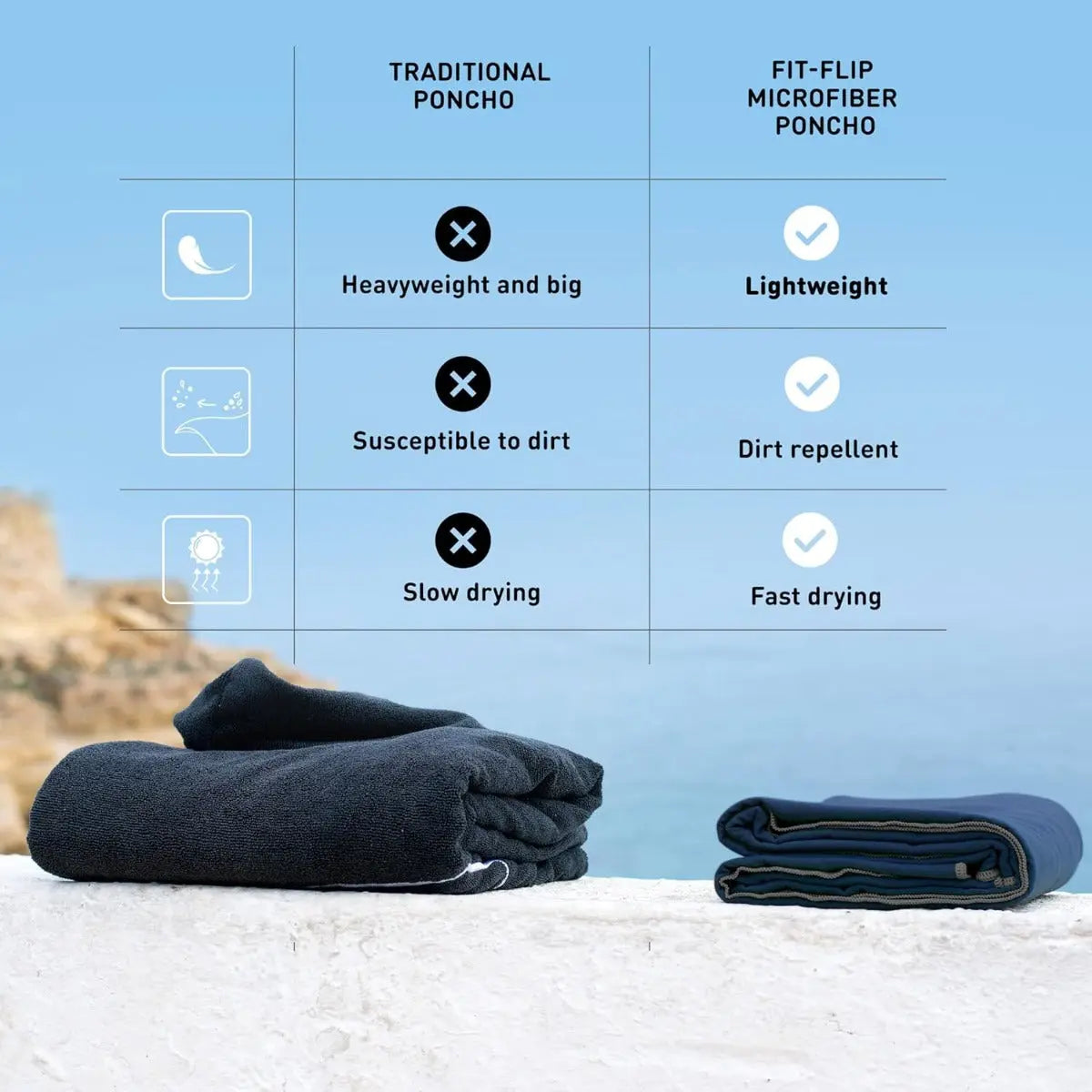 Badeponcho Mikrofaser Unisex schnelltrocknend mit Kapuze M Marineblau-Grau von guteszeug.ch
