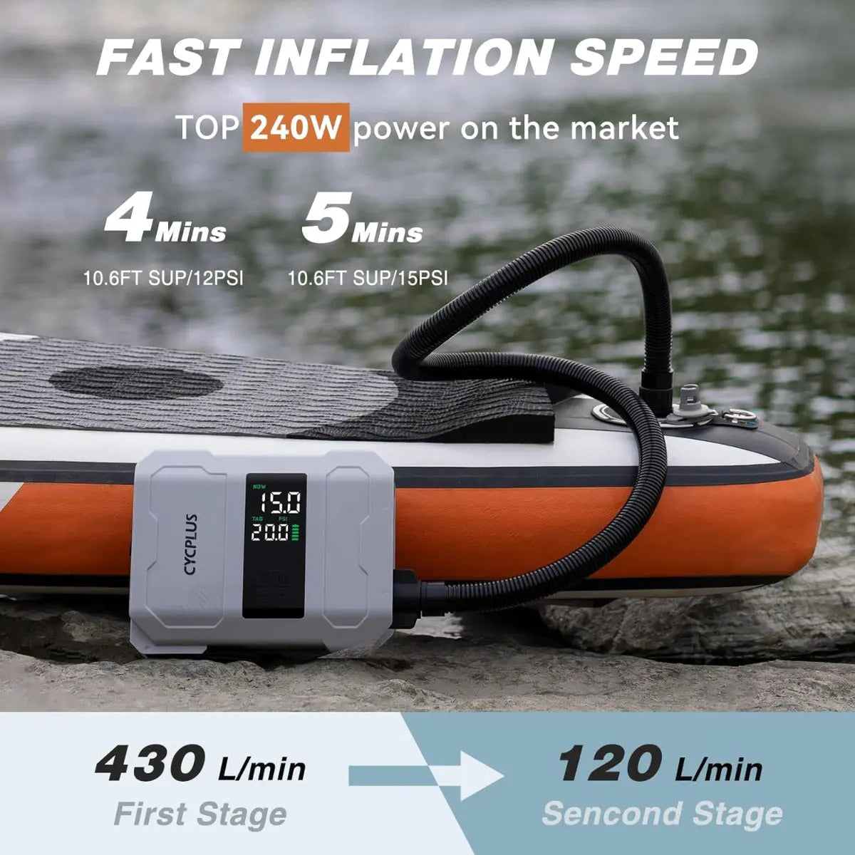 Elektrische SUP-Inflationspumpe D17Pro 20 PSI Akku Aufblasen & Ablassen von Cycplus