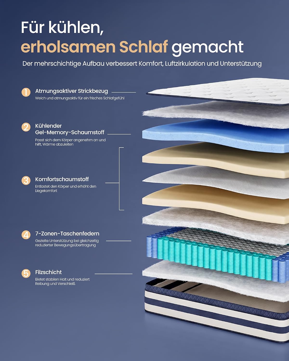 Hybridmatratze 140x200 cm 7 Zonen Quarzblau von Songmics