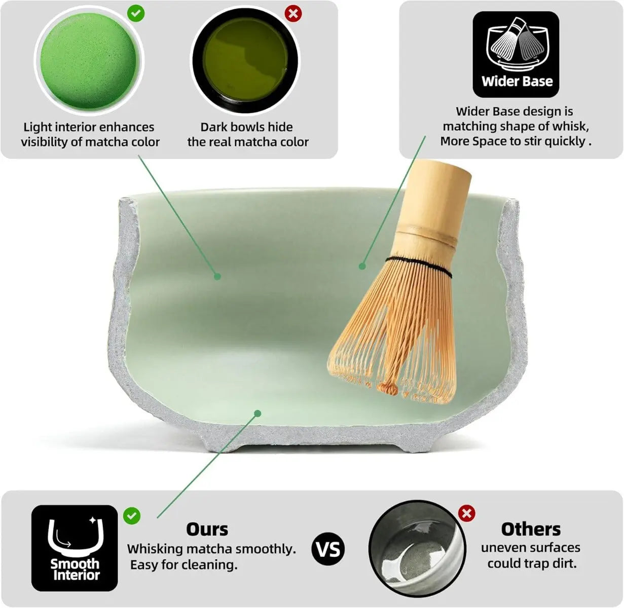 Matcha Set Hellgrün 10-tlg. von TEANAGOO