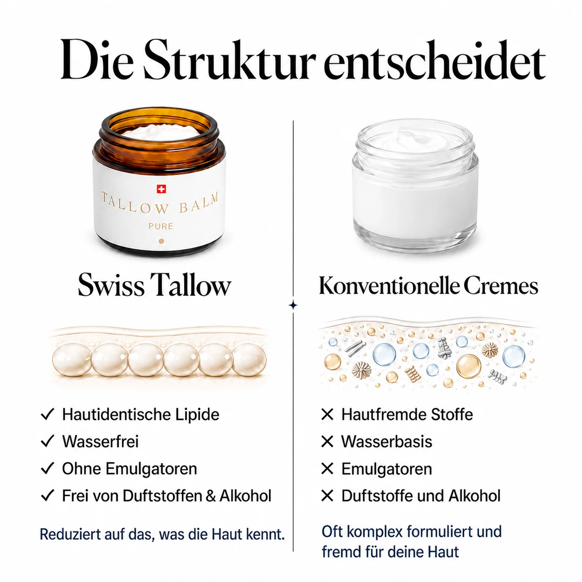 Tallow Balm Orange - Hautbalsam mit Rindertalg, ätherischem Orangenöl & Vitamin E, 60ml von guteszeug.ch