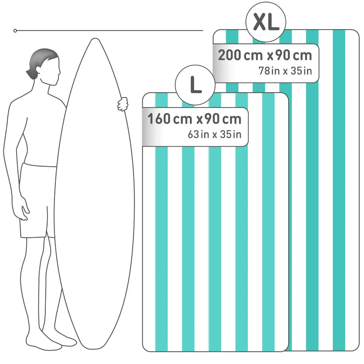 Strandtuch XXL Mikrofaser schnelltrocknendes Badetuch 160x90cm Türkis - Weiss von Fit-Flip