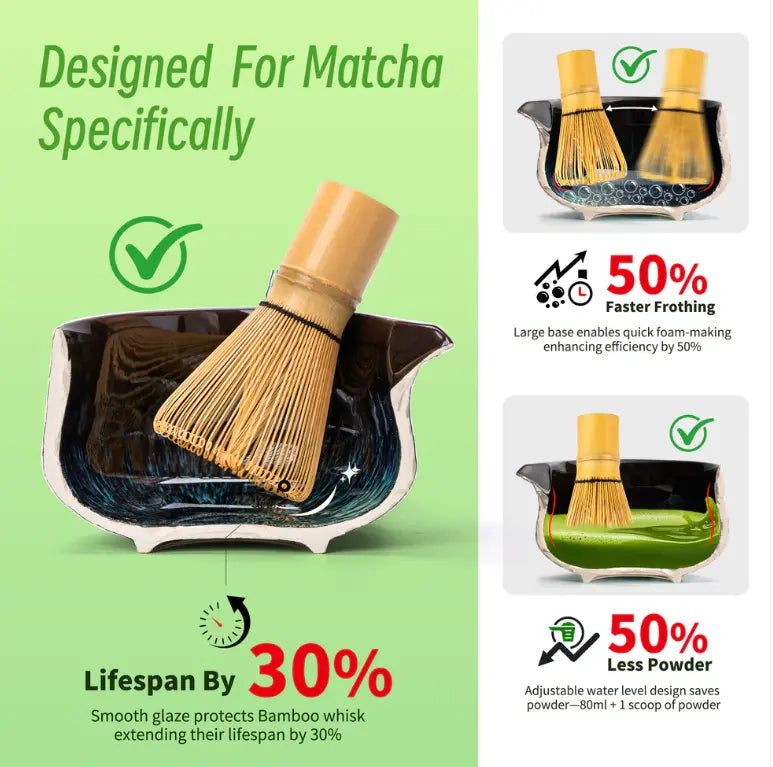 Matcha Set Skyfall Dunkelblau mit Ausgiessschale 7-tlg. von TEANAGOO